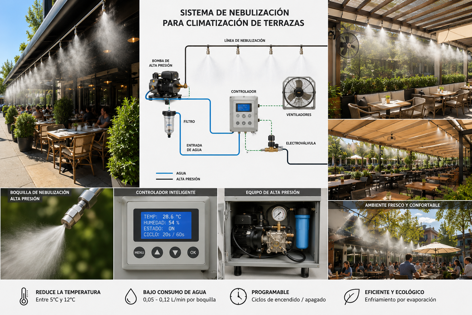 Sistemas de Alta Presión